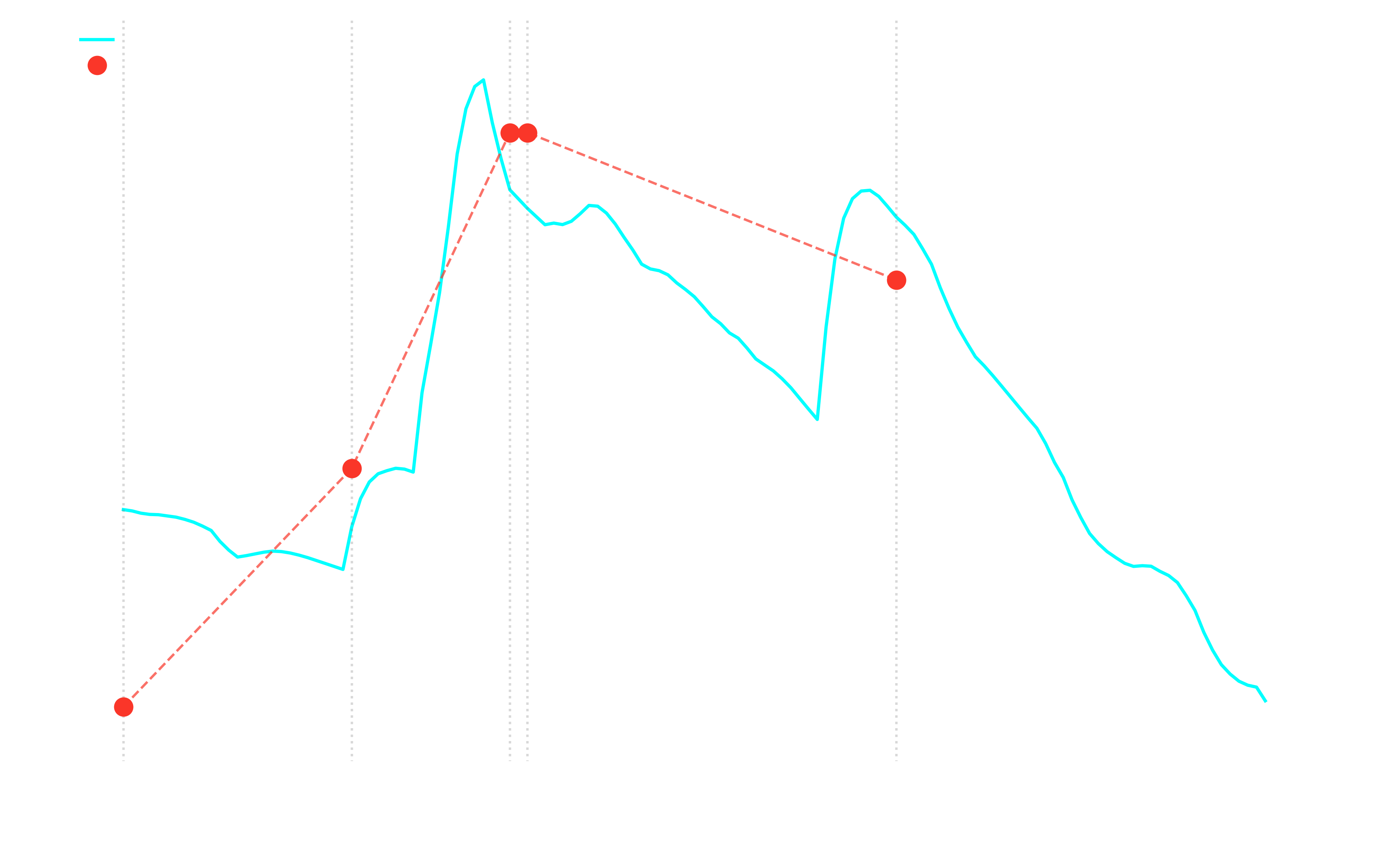 Human blood vs Cori lactate study 6